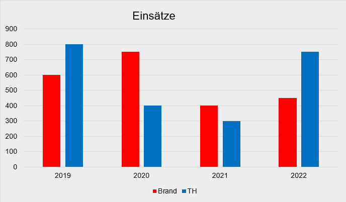 Einsatzzahlen.png